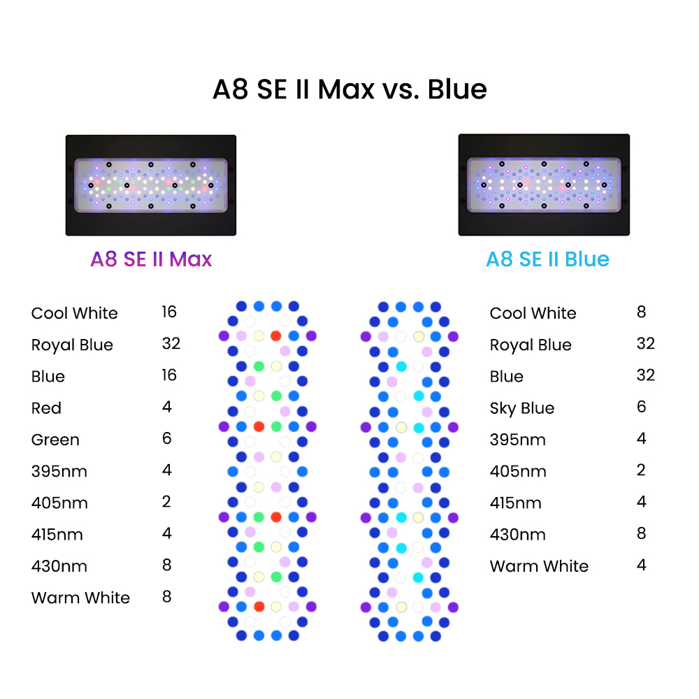 AIPAI A8 SE II MAX/Blue 240W F - огляд і ціна Aquarium Blue Marine