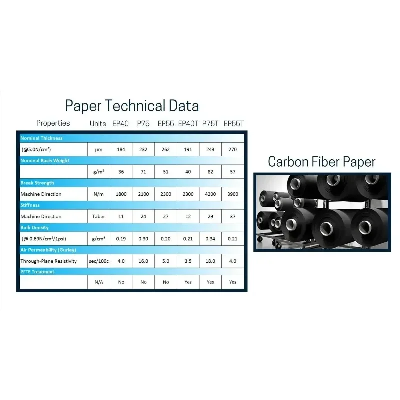 Sheet Substrate Carbon Fiber P - огляд і ціна Activated Carbon Bag