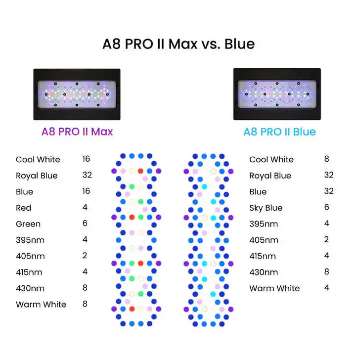 A8Pro Max/Blue 240W CREE Light - огляд і ціна Aquarium Blue Marine